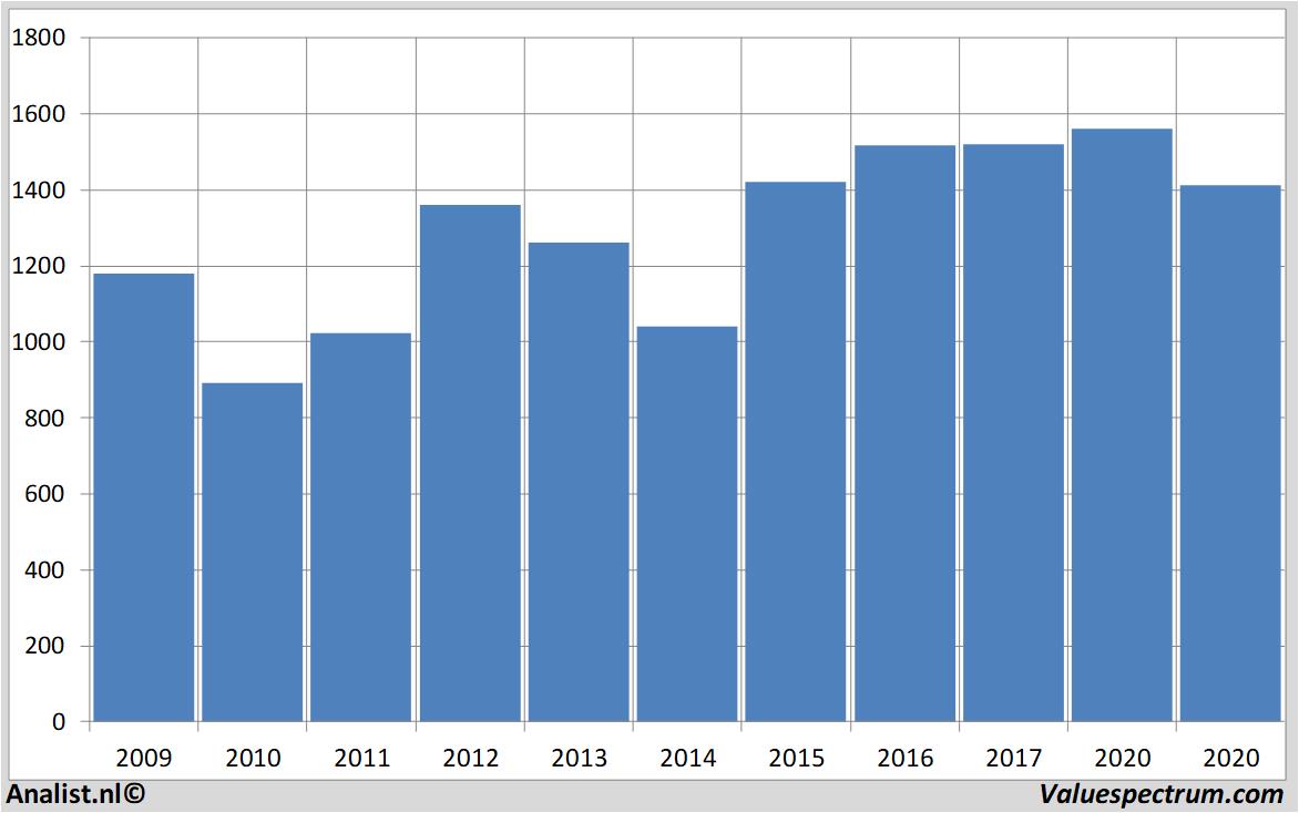 financial analysis smithsgroup