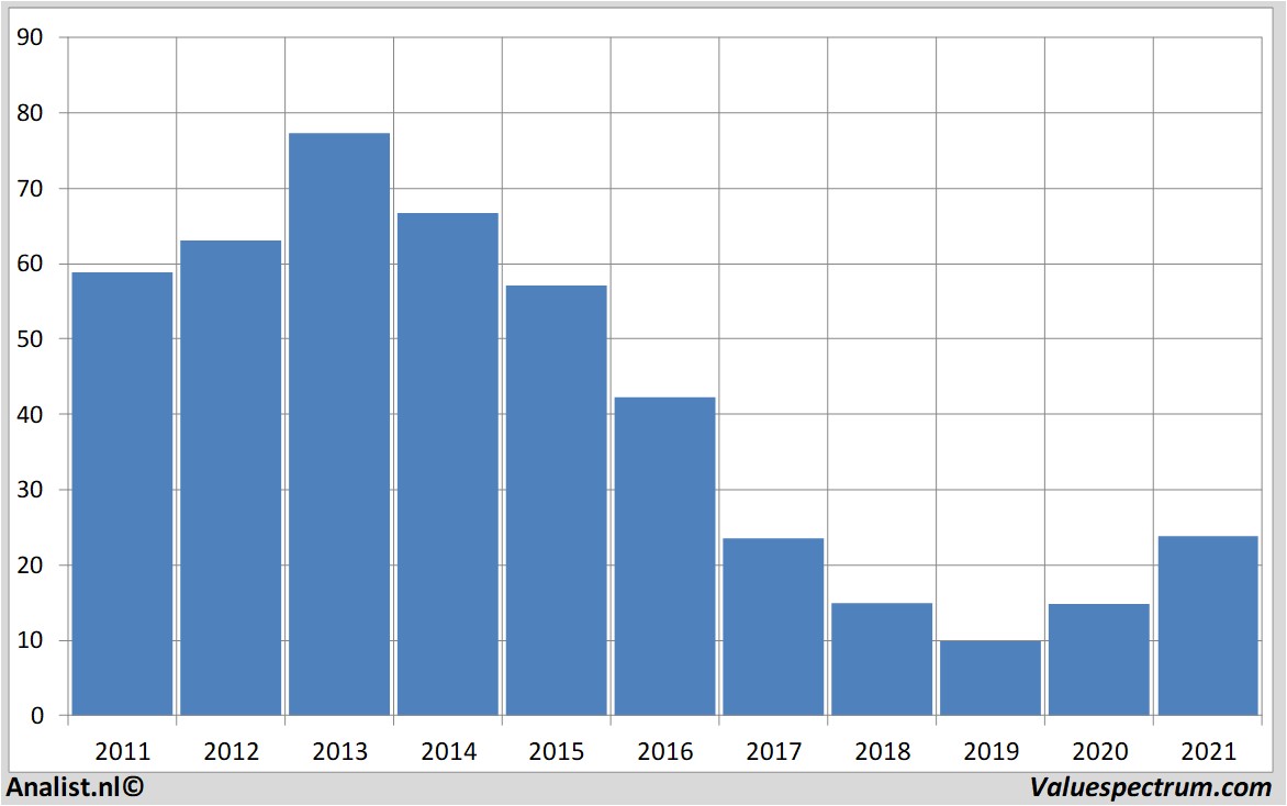 stock prices bedbath&beyond