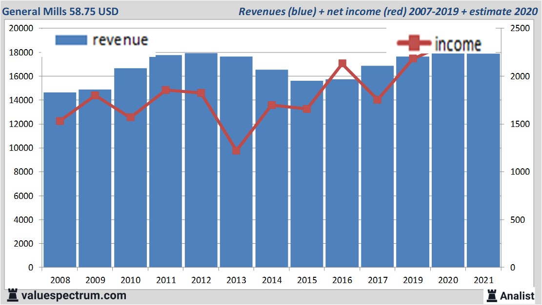 financi&amp;amp;amp;amp;euml;le analyse