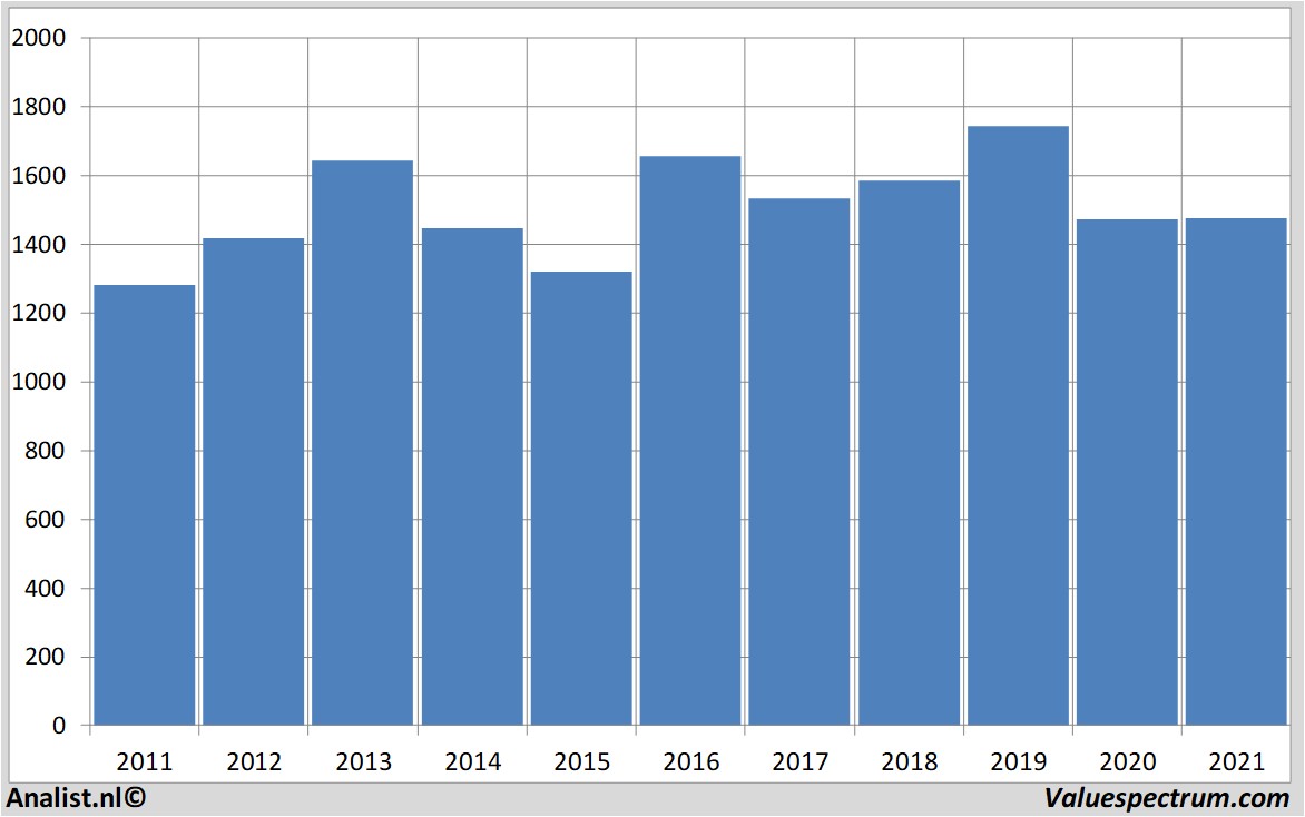 fundamental research glaxosmithkline