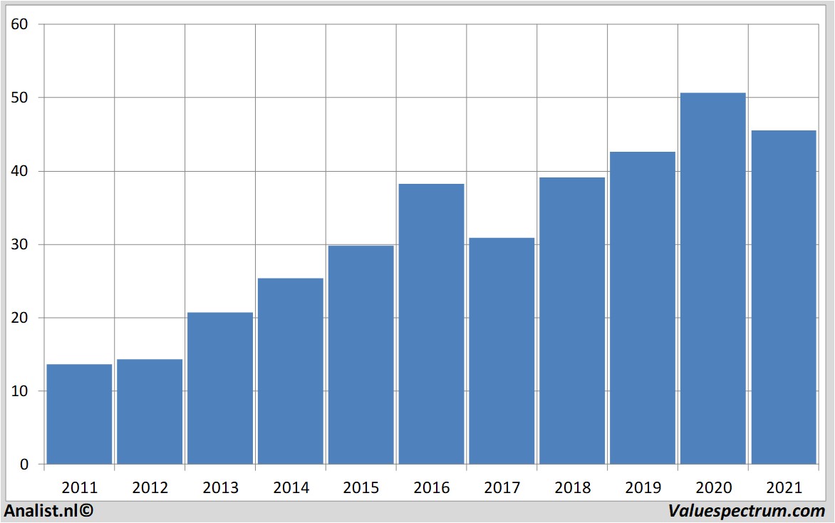 financial analysis hormelfoods