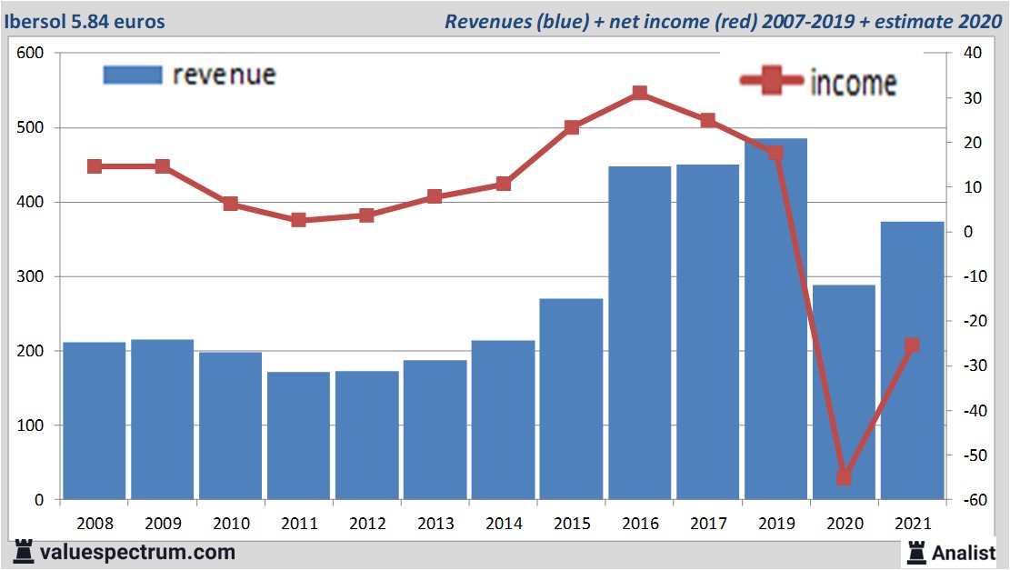 financi&amp;amp;amp;amp;euml;le analyse