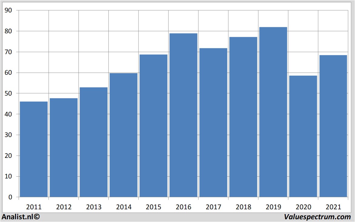 stock analysis retailestates