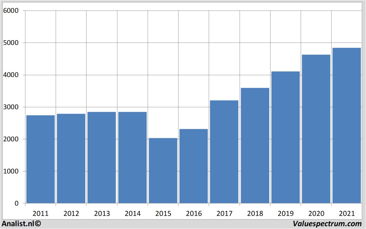 stock graphs riotinto