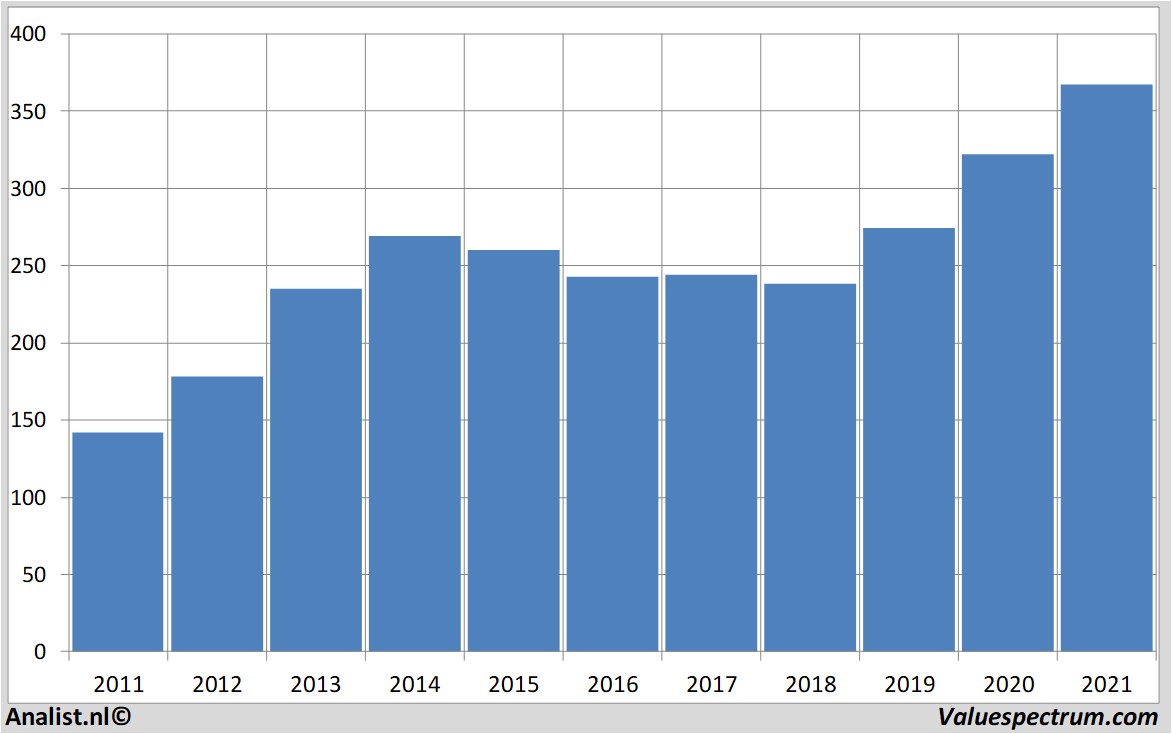 fundamental research roche