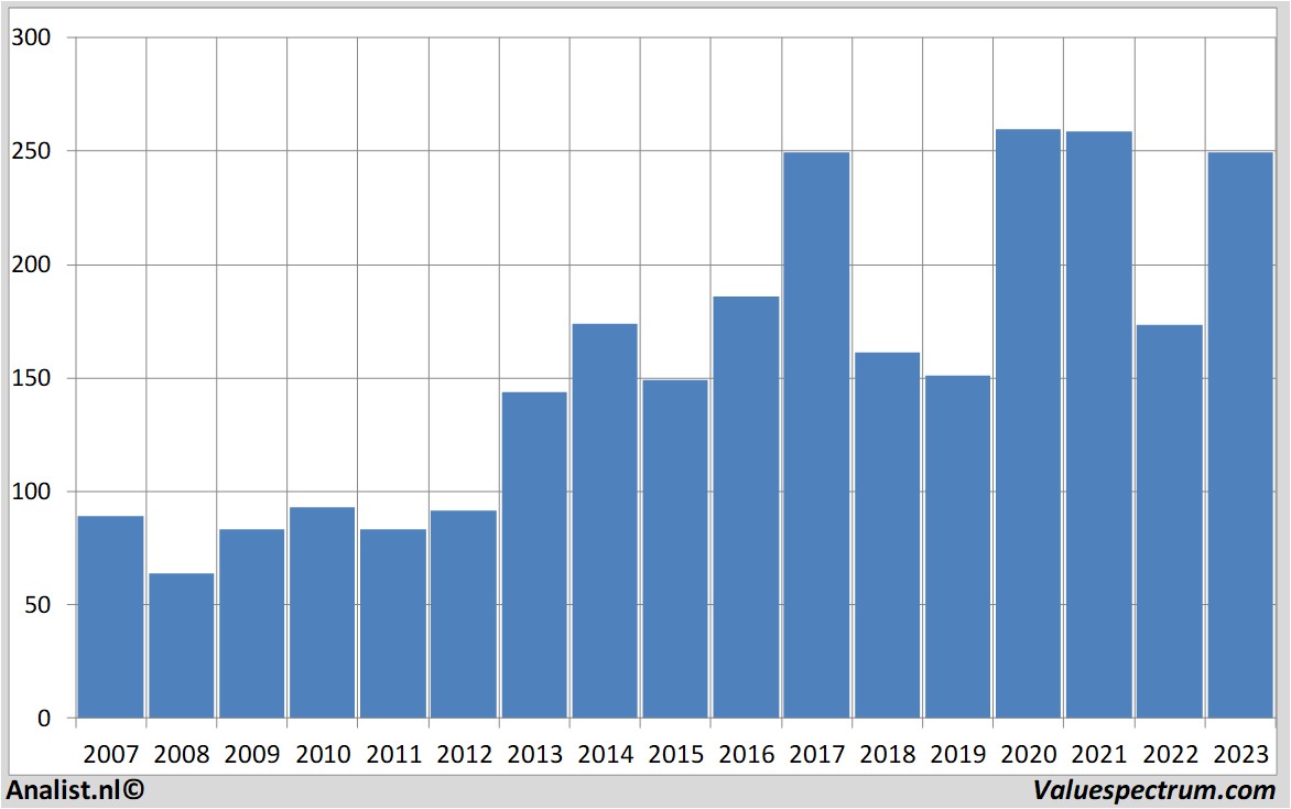 fundamental data fedex