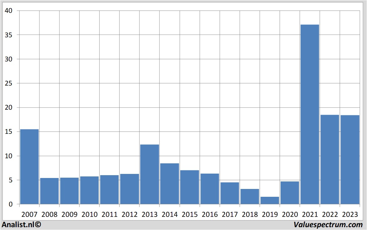 stock graphs gamestop