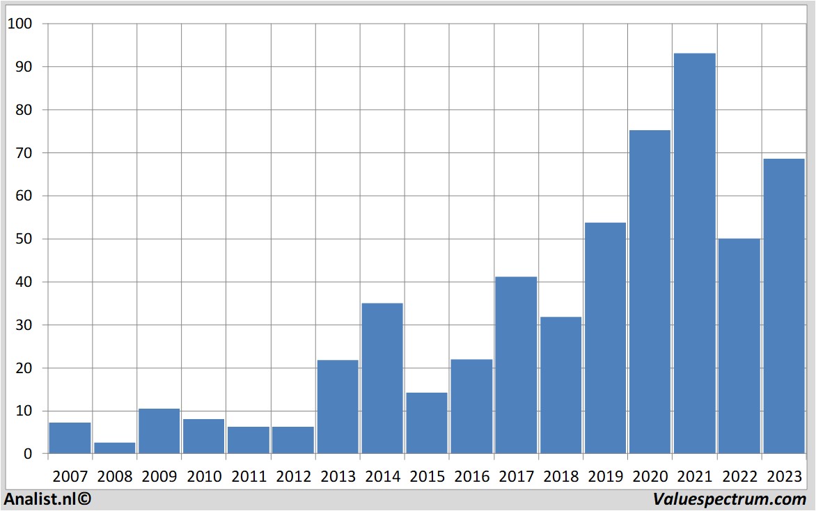 stock analysis microntechnology